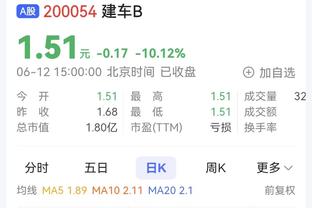 梅罗过往有36次交手，梅西16胜22球12助攻、C罗11胜21球1助攻